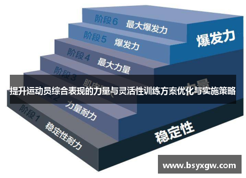 提升运动员综合表现的力量与灵活性训练方案优化与实施策略