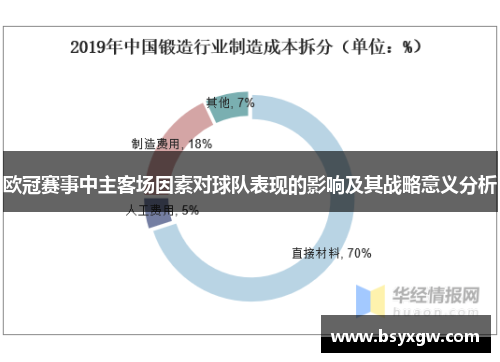 欧冠赛事中主客场因素对球队表现的影响及其战略意义分析